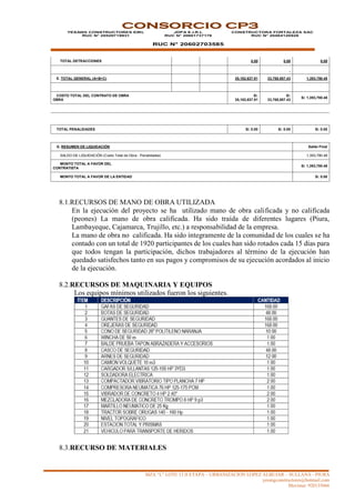 MZA “L” LOTE 13 II ETAPA – URBANIZACION LOPEZ ALBUJAR – SULLANA - PIURA
yesangconstructores@hotmail.com
Movistar: 920135666
CONSORCIO CP3
YESANG CONSTRUCTORES EIRL
RUC N° 20529719931
JDPA E.I.R.L
RUC N° 20601737176
RUC N° 20602703585
CONSTRUCTORA FORTALEZA SAC
RUC N° 20484120928
TOTAL DETRACCIONES 0.00 0.00 0.00
E. TOTAL GENERAL (A+B+C) 35,162,637.91 33,768,857.43 1,393,780.48
COSTO TOTAL DEL CONTRATO DE OBRA
OBRA
S/.
35,162,637.91
S/.
33,768,857.43
S/. 1,393,780.48
TOTAL PENALIDADES S/. 0.00 S/. 0.00 S/. 0.00
G. RESUMEN DE LIQUIDACIÓN Saldo Final
SALDO DE LIQUIDACIÓN (Costo Total de Obra - Penalidades) 1,393,780.48
MONTO TOTAL A FAVOR DEL
CONTRATISTA
S/. 1,393,780.48
MONTO TOTAL A FAVOR DE LA ENTIDAD S/. 0.00
8.1.RECURSOS DE MANO DE OBRA UTILIZADA
En la ejecución del proyecto se ha utilizado mano de obra calificada y no calificada
(peones) La mano de obra calificada. Ha sido traída de diferentes lugares (Piura,
Lambayeque, Cajamarca, Trujillo, etc.) a responsabilidad de la empresa.
La mano de obra no calificada. Ha sido íntegramente de la comunidad de los cuales se ha
contado con un total de 1920 participantes de los cuales han sido rotados cada 15 días para
que todos tengan la participación, dichos trabajadores al término de la ejecución han
quedado satisfechos tanto en sus pagos y compromisos de su ejecución acordados al inicio
de la ejecución.
8.2.RECURSOS DE MAQUINARIA Y EQUIPOS
Los equipos mínimos utilizados fueron los siguientes.
8.3.RECURSO DE MATERIALES
 