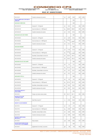 MZA “L” LOTE 13 II ETAPA – URBANIZACION LOPEZ ALBUJAR – SULLANA - PIURA
yesangconstructores@hotmail.com
Movistar: 920135666
CONSORCIO CP3
YESANG CONSTRUCTORES EIRL
RUC N° 20529719931
JDPA E.I.R.L
RUC N° 20601737176
RUC N° 20602703585
CONSTRUCTORA FORTALEZA SAC
RUC N° 20484120928
04.01.03.05 Curado de estructuras de concreto m2 16.00 16.00 0.00 0.00%
04.01.04 OBRAS DE CONCRETO
ARMADO
0.00
04.01.04.01 CIMENTOS 0.00
04.01.04.01.01 Concreto f'c = 210 Kg/cm2 m3 10.43 10.43 0.00 0.00%
04.01.04.01.02 Acero de refuerzo fy = 4200 Kg/cm2 kg 640.05 640.05 0.00 0.00%
04.01.04.01.03 Curado de estructuras de concreto m2 34.56 34.56 0.00 0.00%
04.01.04.02 LOSA DE FONDO 0.00
04.01.04.02.01 Concreto f'c = 210 Kg/cm2 m3 16.48 16.48 0.00 0.00%
04.01.04.02.02 Acero de refuerzo fy = 4200 Kg/cm2 kg
1253.8
3
1
253.83
0.00 0.00%
04.01.04.02.03 Curado de estructuras de concreto m2 25.12 25.12 0.00 0.00%
04.01.04.03 MUROS 0.00
04.01.04.03.01 Concreto f'c = 210 Kg/cm2 m3 27.38 27.38 0.00 0.00%
04.01.04.03.02 Acero de refuerzo fy = 4200 Kg/cm2 kg
2173.6
0
2
173.60
0.00 0.00%
04.01.04.03.03 Encofrado y desencofrado en reservorio m2 182.53 182.53 0.00 0.00%
04.01.04.03.04 Curado de estructuras de concreto m2 182.53 182.53 0.00 0.00%
04.01.04.04 VIGAS COLLARIN 0.00 0.00
04.01.04.04.01 Concreto f'c = 210 Kg/cm2 m3 3.21 3.21 0.00 0.00%
04.01.04.04.02 Acero de refuerzo fy = 4200 Kg/cm2 kg 331.35 331.35 0.00 0.00%
04.01.04.04.03 Encofrado y desencofrado en reservorio m2 19.73 19.73 0.00 0.00%
04.01.04.04.04 Curado de estructuras de concreto m2 19.73 19.73 0.00 0.00%
04.01.04.05 CUPULA 0.00
04.01.04.05.01 Concreto f'c = 210 Kg/cm2 m3 5.83 5.83 0.00 0.00%
04.01.04.05.02 Acero de refuerzo fy = 4200 Kg/cm2 kg 507.18 507.18 0.00 0.00%
04.01.04.05.03 Encofrado y desencofrado en reservorio m2 59.45 59.45 0.00 0.00%
04.01.04.05.04 Curado de estructuras de concreto m2 59.45 59.45 0.00 0.00%
04.01.05 REVOQUES Y
ENLUCIDOS
0.00
04.01.05.01 Tarrajeo con mortero arena cemento M2 261.71 261.71 0.00 0.00%
04.01.06 JUNTAS DE
CONSTRUCCION
0.00
04.01.06.01 Junta Water stop de 6" m 45.60 45.60 0.00 0.00%
04.01.07 CAJA DE REBOSE 0.00
04.01.07.01 Concreto f'c = 175 Kg/cm2 m3 2.70 2.70 0.00 0.00%
04.01.07.02 Acero de refuerzo fy = 4200 Kg/cm2 kg 44.80 44.80 0.00 0.00%
04.01.07.03 Encofrado y desencofrado en obras m2 36.00 36.00 0.00 0.00%
04.01.07.04 Curado de estructuras de concreto m2 36.00 36.00 0.00 0.00%
04.01.08 CARPINTERIA
METALICA
0.00
04.01.08.01 Puerta metalica und 10.00 10.00 0.00 0.00%
04.01.09 EQUIPAMIENTO DE
VALVULAS Y ACCESORIOS
0.00
04.01.09.01 equipamiento de valvulas y accesorios glb 1.00 1.00 0.00 0.00%
 