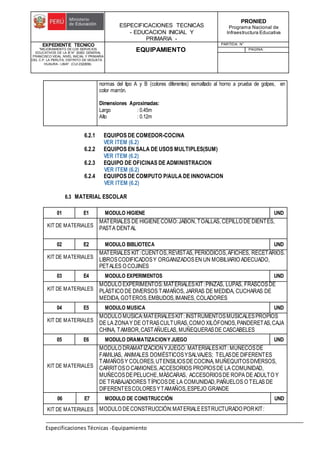 ESPECIFICACIONES TECNICAS
- EDUCACION INICIAL Y
PRIMARIA -
PRONIED
Programa Nacional de
Infraestructura Educativa
EXPEDIENTE TECNICO
"MEJORAMIENTO DE LOS SERVICIOS
EDUCATIVOS DE LA IE N° 20353 GENERAL
FRANCISCO VIDAL NIVEL INICIAL Y PRIMARIA
DEL C.P. LA PERLITA, DISTRITO DE VEGUETA -
HUAURA - LIMA". (CUI 2322839).
EQUIPAMIENTO
PARTIDA: N°
PAGINA:
Especificaciones Técnicas -Equipamiento
normas del tipo A y B (colores diferentes) esmaltado al horno a prueba de golpes, en
color marrón.
Dimensiones Aproximadas:
Largo : 0.45m
Alto : 0.12m
6.2.1 EQUIPOS DE COMEDOR-COCINA
VER ITEM (6.2)
6.2.2 EQUIPOS EN SALA DE USOS MULTIPLES(SUM)
VER ITEM (6.2)
6.2.3 EQUIPO DE OFICINAS DE ADMINISTRACION
VER ITEM (6.2)
6.2.4 EQUIPOS DE COMPUTO P/AULA DE INNOVACION
VER ITEM (6.2)
6.3 MATERIAL ESCOLAR
01 E1 MODULO HIGIENE UND
KIT DE MATERIALES
MATERIALES DE HIGIENECOMO:JABON, TOALLAS, CEPILLO DE DIENTES,
PASTA DENTAL
02 E2 MODULO BIBLIOTECA UND
KIT DE MATERIALES
MATERIALES KIT:CUENTOS,REVISTAS, PERIÓDICOS,AFICHES, RECETARIOS.
LIBROSCODIFICADOSY ORGANIZADOSEN UN MOBILIARIO ADECUADO,
PETALES O COJINES
03 E4 MODULO EXPERIMENTOS UND
KIT DE MATERIALES
MODULO EXPERIMENTOS:MATERIALESKIT:PINZAS, LUPAS, FRASCOSDE
PLÁSTICO DE DIVERSOS TAMAÑOS, JARRAS DE MEDIDA, CUCHARAS DE
MEDIDA, GOTEROS,EMBUDOS,IMANES, COLADORES
04 E5 MODULO MUSICA UND
KIT DE MATERIALES
MODULO MUSICA:MATERIALESKIT: INSTRUMENTOSMUSICALESPROPIOS
DE LA ZONAY DE OTRASCULTURAS,COMO XILÓFONOS,PANDERETAS,CAJA
CHINA, TAMBOR,CASTAÑUELAS, MUÑEQUERASDE CASCABELES
05 E6 MODULO DRAMATIZACIONY JUEGO UND
KIT DE MATERIALES
MODULO DRAMATIZACIONYJUEGO: MATERIALESKIT: MUÑECOSDE
FAMILIAS, ANIMALES DOMÉSTICOSYSALVAJES; TELASDE DIFERENTES
TAMAÑOSY COLORES,UTENSILIOSDECOCINA, MUÑEQUITOSDIVERSOS,
CARRITOSO CAMIONES, ACCESORIOS PROPIOSDE LA COMUNIDAD,
MUÑECOSDEPELUCHE,MÁSCARAS, ACCESORIOSDE ROPA DE ADULTO Y
DE TRABAJADORES TÍPICOSDE LA COMUNIDAD,PAÑUELOS O TELAS DE
DIFERENTESCOLORESYTAMAÑOS,ESPEJO GRANDE
06 E7 MODULO DE CONSTRUCCIÓN UND
KIT DE MATERIALES MODULO DECONSTRUCCIÓN:MATERIALEESTRUCTURADO PORKIT:
 
