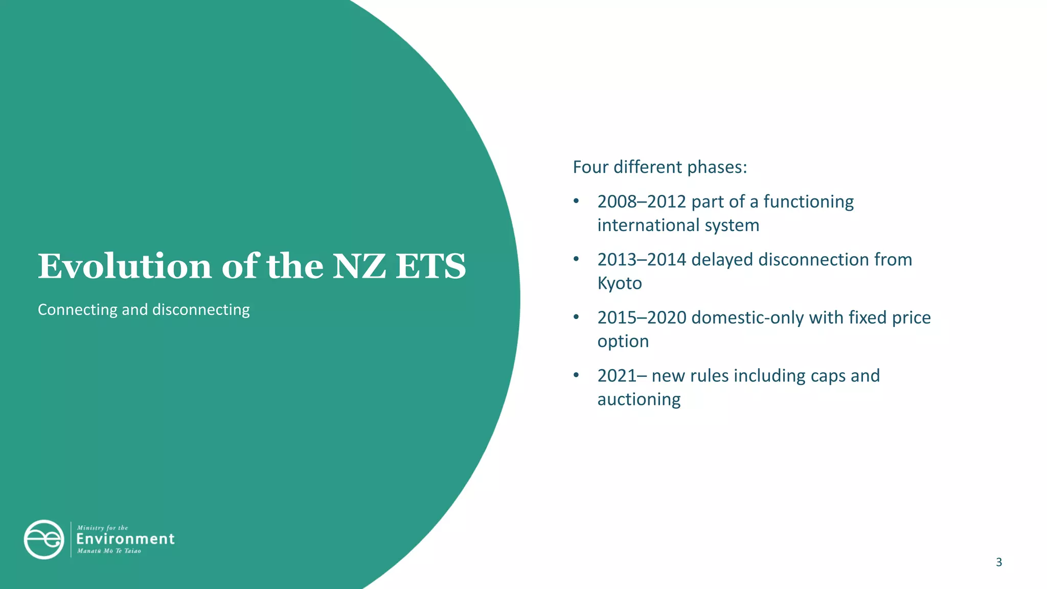 Nz Ets Linking and evolution of the NZ ETS - Environment Ministry, New Zealand ...