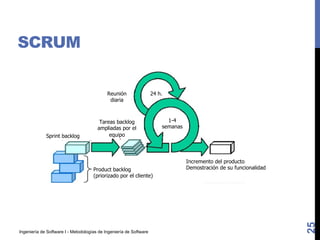 Ingeniería de Software I - Metodologías de Ingeniería de Software
SCRUM
25
Product backlog
(priorizado por el cliente)
Sprint backlog
Tareas backlog
ampliadas por el
equipo
Reunión
diaria
24 h.
1-4
semanas
Incremento del producto
Demostración de su funcionalidad
 