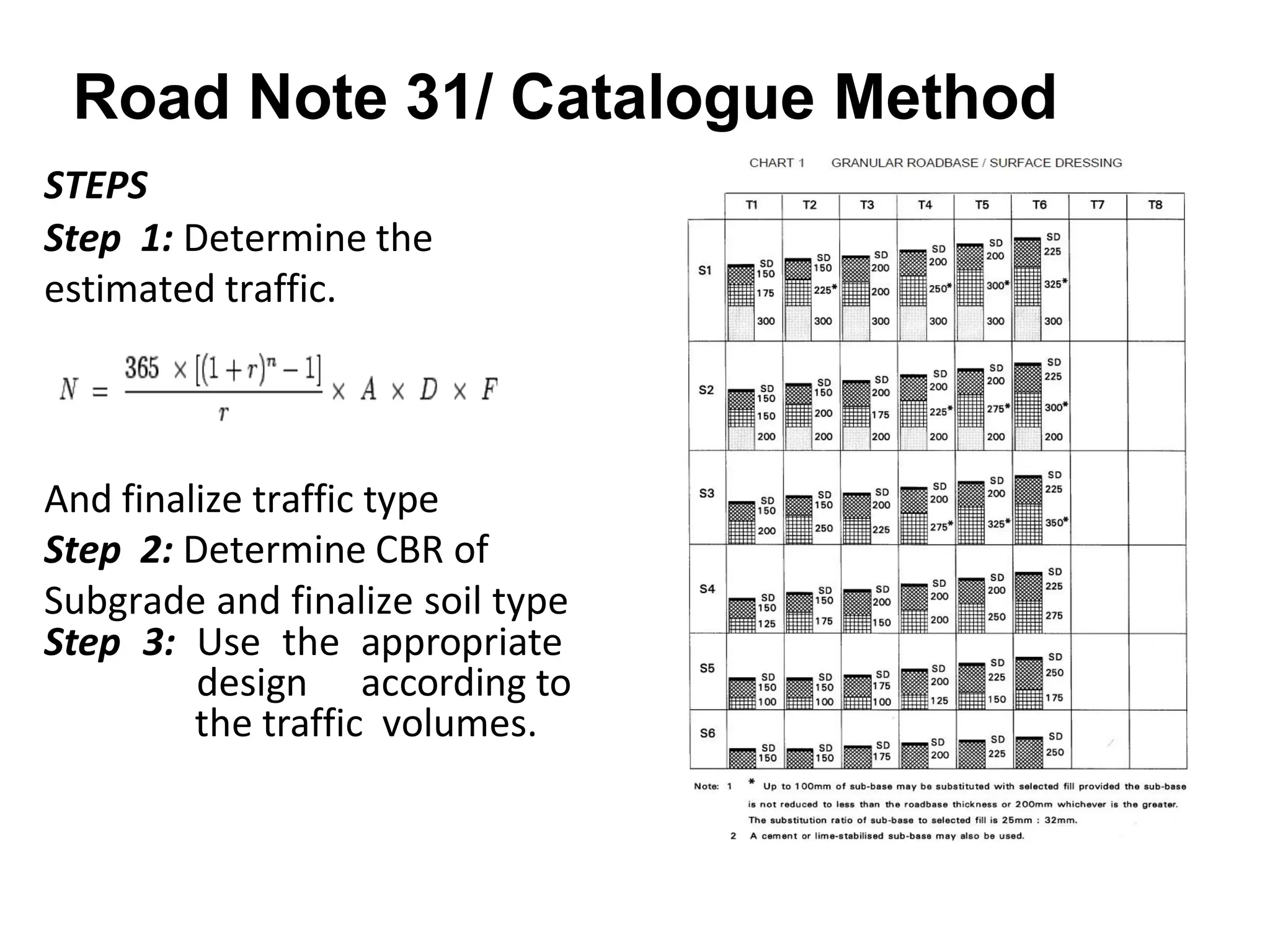 Road Note 31/ Catalogue Method
STEPS
Step 1: Determine the
estimated traffic.
And finalize traffic type
Step 2: Determine CBR of
Subgrade and finalize soil type
Step 3: Use the appropriate
design according to
the traffic volumes.
 