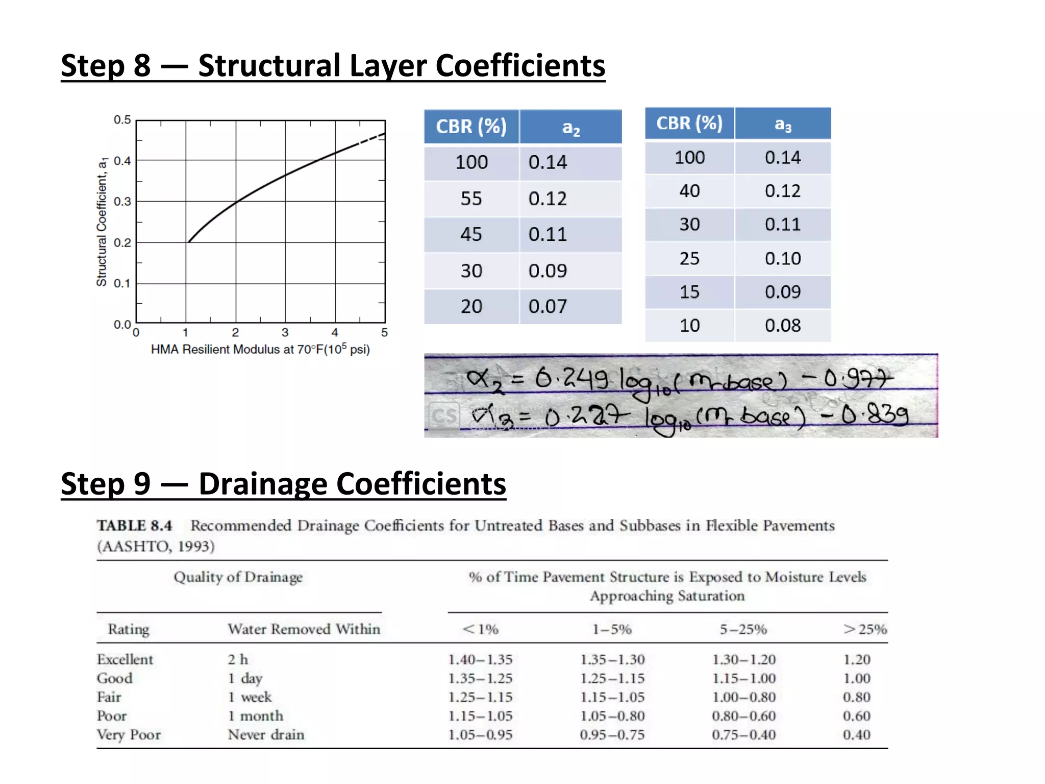 Step 8 — Structural Layer Coefficients
Step 9 — Drainage Coefficients
 