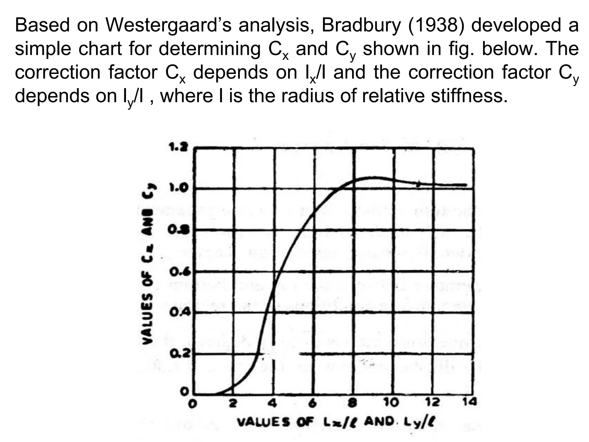 Based on Westergaard’s analysis, Bradbury (1938) developed a
simple chart for determining Cx and Cy shown in fig. below. The
correction factor Cx depends on lx/l and the correction factor Cy
depends on ly/l , where l is the radius of relative stiffness.
 