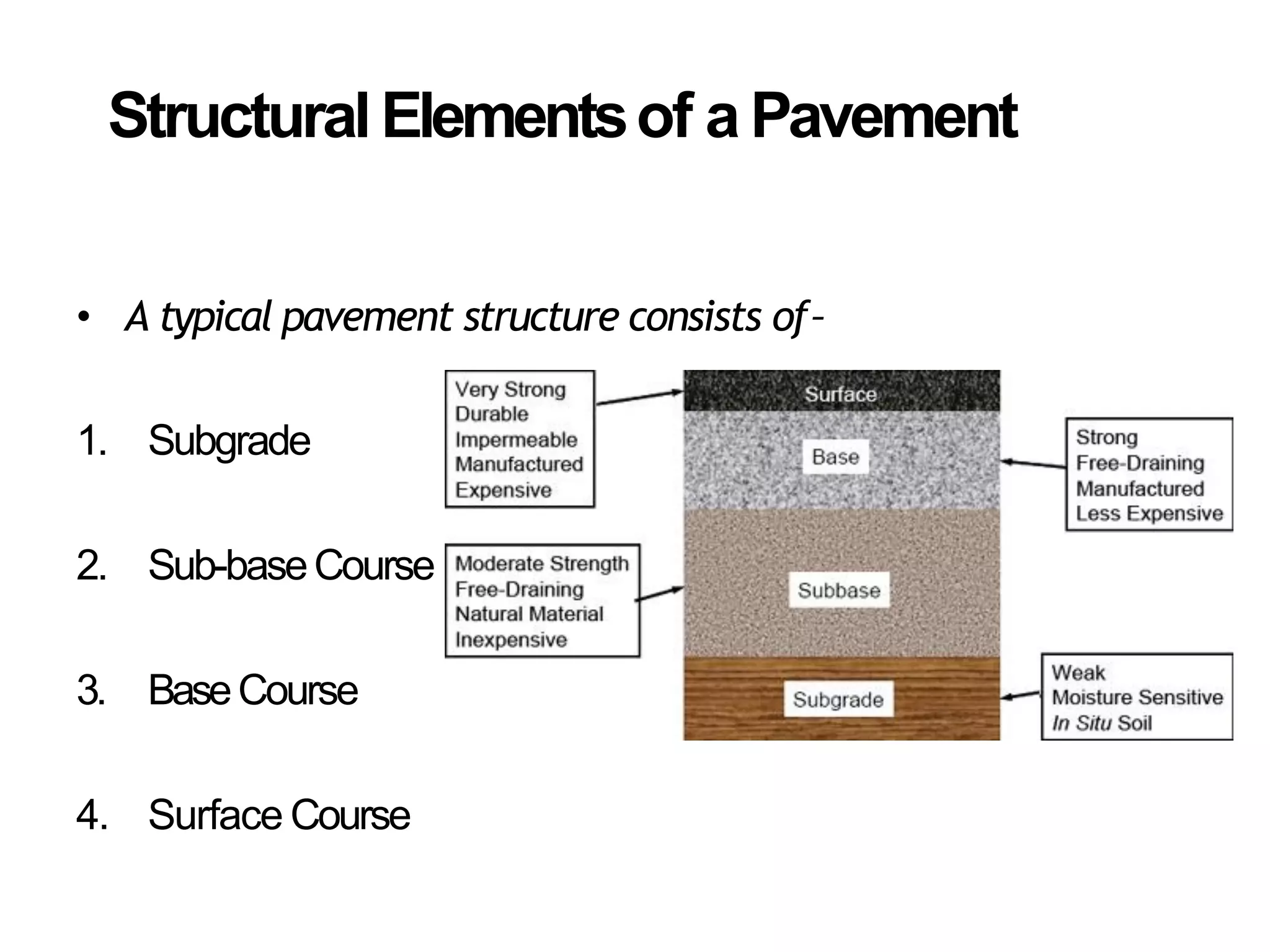 StructuralElementsof a Pavement
• A typical pavement structure consists of–
1. Subgrade
2. Sub-baseCourse
3. BaseCourse
4. Surface Course
 