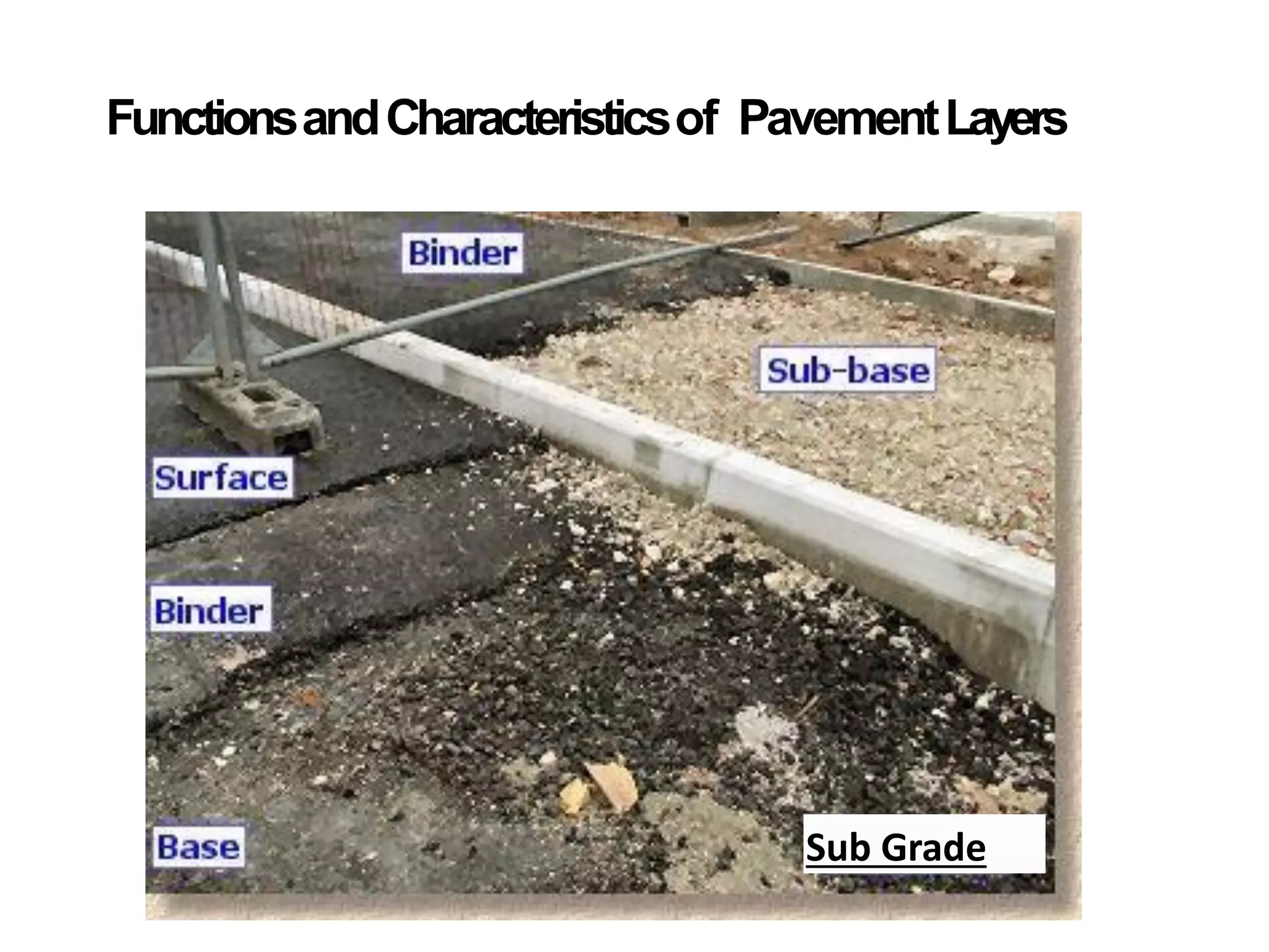 FunctionsandCharacteristicsof PavementLayers
Sub Grade
 