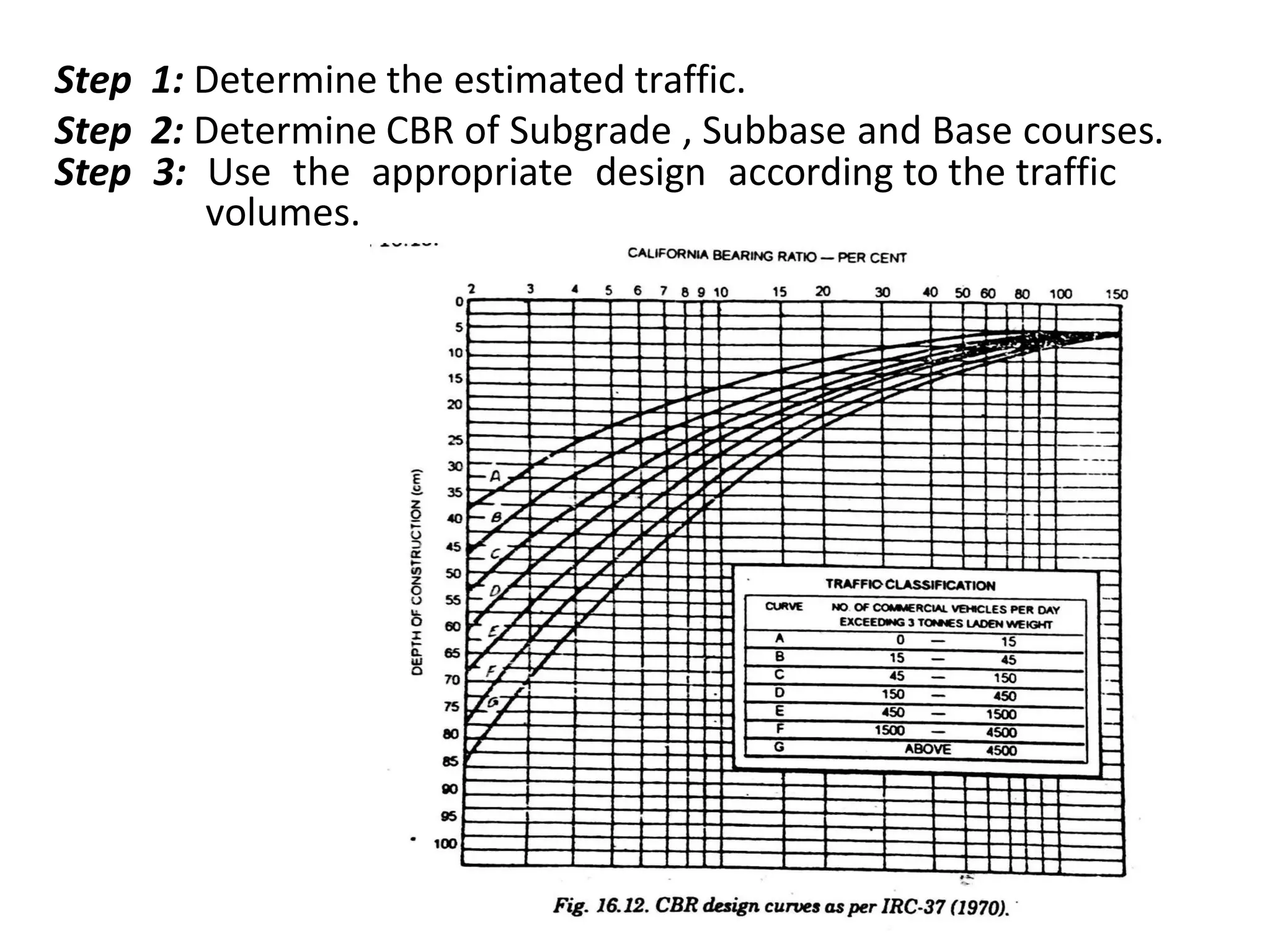 Step 1: Determine the estimated traffic.
Step 2: Determine CBR of Subgrade , Subbase and Base courses.
Step 3: Use the appropriate design according to the traffic
volumes.
 