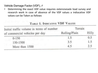 Vehicle Damage Factor (VDF), F
• Determining the exact VDF value requires extensiveaxle load survey and
research work in case of absence of the VDF values a indiacative VDF
values can be Taken as follows
 