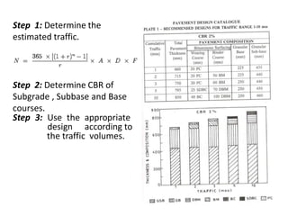 Step 1: Determine the
estimated traffic.
Step 2: Determine CBR of
Subgrade , Subbase and Base
courses.
Step 3: Use the appropriate
design according to
the traffic volumes.
 