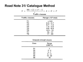 Road Note 31/ Catalogue Method
 