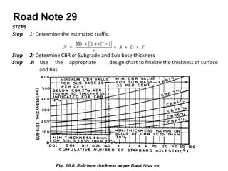 Road Note 29
STEPS
Step 1: Determine the estimated traffic.
Step 2: Determine CBR of Subgrade and Sub base thickness
Step 3: Use the appropriate design chart to finalize the thickness of surface
and bas
 