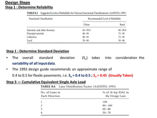 Design Steps
Step 1 : Determine Reliability
Step 1 : Determine Standard Deviation
• The overall standard deviation (So) takes into consideration the
variability of all inputdata.
• The 1993 design guide recommends an approximate range of
0.4 to 0.5 for flexile pavements. i.e. So = 0.4 to 0.5 ; So = 0.45 (Usually Taken)
Step 3 — Cumulative Equivalent Single Axle Load
 