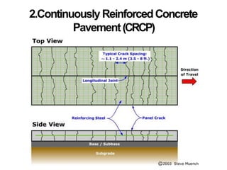 2.Continuously ReinforcedConcrete
Pavement(CRCP)
 