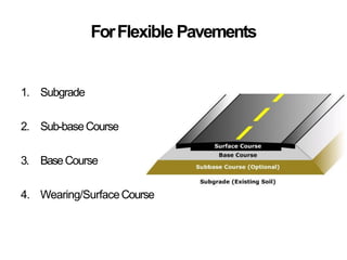 ForFlexible Pavements
1. Subgrade
2. Sub-baseCourse
3. BaseCourse
4. Wearing/SurfaceCourse
 