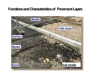 FunctionsandCharacteristicsof PavementLayers
Sub Grade
 