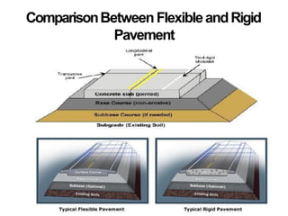 ComparisonBetweenFlexibleandRigid
Pavement
 