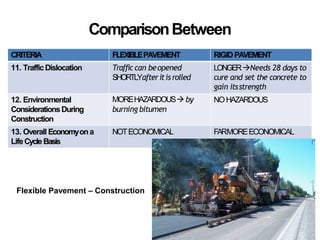 ComparisonBetween
CRITERIA FLEXIBLEPAVEMENT RIGIDPAVEMENT
11. TrafficDislocation Traffic can beopened
SHORTLYafteritisrolled
LONGERNeeds 28 days to
cure and set the concrete to
gain itsstrength
12. Environmental
ConsiderationsDuring
Construction
MOREHAZARDOUS by
burning bitumen
NOHAZARDOUS
13. Overall Economyona
LifeCycleBasis
NOTECONOMICAL FARMOREECONOMICAL
Flexible Pavement – Construction
 