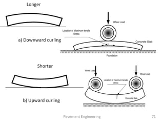 Pavement Engineering 71
Concrete Slab
Foundation
Wheel Load
Location of Maximum tensile
Stress
Wheel Load
Wheel Load
Location of maximum tensile
stress
Concrete Slab
 