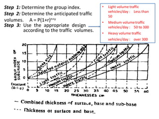 Step 1: Determine the group index.
Step 2: Determine the anticipated traffic
volumes. A = P(1+r)n+y
Step 3: Use the appropriate design
according to the traffic volumes.
• Light volume traffic
vehicles/day : Less than
50
• Medium volumetraffic
vehicles/day : 50 to 300
• Heavy volume traffic
vehicles/day : over 300
 