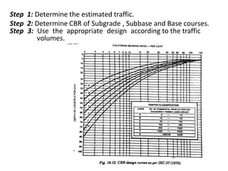 Step 1: Determine the estimated traffic.
Step 2: Determine CBR of Subgrade , Subbase and Base courses.
Step 3: Use the appropriate design according to the traffic
volumes.
 