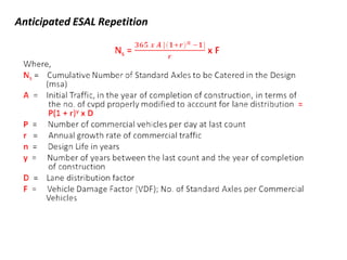 Anticipated ESAL Repetition
 