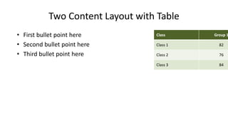 Two Content Layout with Table
• First bullet point here
• Second bullet point here
• Third bullet point here
Class Group 1
Class 1 82
Class 2 76
Class 3 84
 