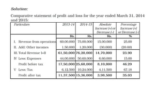 6. INTERPRETATION OF FINANCIAL STATEMENTS.pptx