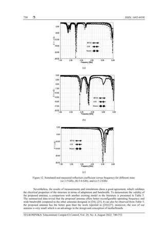  ISSN: 1693-6930
TELKOMNIKA Telecommun Comput El Control, Vol. 20, No. 4, August 2022: 740-752
750
(a)
(b)
(c)
Figure 12. Simulated and measured reflection coefficient versus frequency for different state:
(a) 2.5 GHz, (b) 3.6 GHz, and (c) 5.2 GHz
Nevertheless, the results of measurements and simulations show a good agreement, which validates
the electrical properties of the structure in terms of adaptation and bandwidth. To demonstrate the validity of
the proposed antenna, a comparison with another existing model in the literature is presented in Table 5.
The summarized data reveal that the proposed antenna offers better reconfigurable operating frequency and
wide bandwidth compared to the other antennas designed in [24], [25]. It can also be observed from Table 5,
the proposed antenna has the better gain than the work reported in [24]-[27], moreover, the size of our
antenna is very small which is an advantage in the design and conception of motherboards.
 