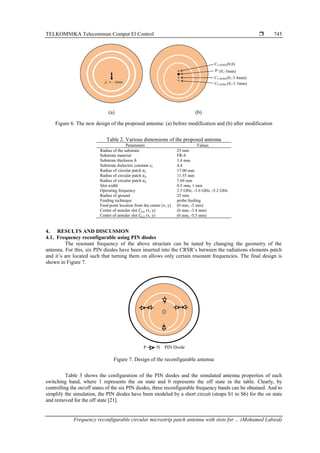 TELKOMNIKA Telecommun Comput El Control 
Frequency reconfigurable circular microstrip patch antenna with slots for ... (Mohamed Labiod)
745
(a) (b)
Figure 6. The new design of the proposed antenna: (a) before modification and (b) after modification
Table 2. Various dimensions of the proposed antenna
Parameters Values
Radius of the substrate 25 mm
Substrate material FR-4
Substrate thickness ℎ 1.4 mm
Substrate dielectric constant 𝜀𝑟 4.4
Radius of circular patch 𝑎1 17.00 mm
Radius of circular patch 𝑎2 11.55 mm
Radius of circular patch 𝑎3 7.69 mm
Slot width 0.5 mm, 1 mm
Operating frequency 2.5 GHz, -3.6 GHz, -5.2 GHz
Radius of ground 25 mm
Feeding technique probe feeding
Feed point location from the center (x, y) (0 mm, -3 mm)
Center of annular slot 𝐶3.6 (x, y) (0 mm, -3.4 mm)
Center of annular slot 𝐶5.2 (x, y) (0 mm, -5.5 mm)
4. RESULTS AND DISCUSSION
4.1. Frequency reconfigurable using PIN diodes
The resonant frequency of the above structure can be tuned by changing the geometry of the
antenna. For this, six PIN diodes have been inserted into the CRSR’s between the radiations elements patch
and it’s are located such that turning them on allows only certain resonant frequencies. The final design is
shown in Figure 7.
Figure 7. Design of the reconfigurable antenna
Table 3 shows the configuration of the PIN diodes and the simulated antenna properties of each
switching band, where 1 represents the on state and 0 represents the off state in the table. Clearly, by
controlling the on/off states of the six PIN diodes, three reconfigurable frequency bands can be obtained. And to
simplify the simulation, the PIN diodes have been modeled by a short circuit (straps S1 to S6) for the on state
and removed for the off state [21].
 