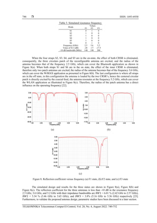  ISSN: 1693-6930
TELKOMNIKA Telecommun Comput El Control, Vol. 20, No. 4, August 2022: 740-752
746
Table 3. Simulated resonance frequency
Diode
Values
F1 F2 F3
S1 0 1 0
S2 1 0 0
S3 1 0 0
S4 1 0 0
S5 1 0 0
S6 0 1 0
Frequency (GHz) 2.5 3.6 5.2
Value of S11 (dB) -28 -17 -17.5
-10 dB bandwidth (MHz) 140 190 200
When the four straps S2, S3, S4, and S5 are in the on-state, the effect of both CRSR is eliminated,
consequently, the three circulars patch of the reconfigurable antenna are excited, and the radius of the
antenna becomes that of the frequency 2.5 GHz, which can cover the Bluetooth application as shown in
Figure 8(a). When both straps S1 and S6 are in the on state, the effect of the inner CRSR is eliminated,
therefore only two patch antennas are excited, the radius of the antenna becomes that of the frequency 3.6 GHz,
which can cover the WiMAX application as presented in Figure 8(b). The last configuration is where all straps
are in the off state, in this configuration the antenna is loaded by the two CRSR’s, hence the centered circular
patch is directly excited by the coaxial feed, the antenna resonates at the frequency 5.2 GHz, which can cover
the WLAN application as illustrated in Figure 8(c). Therefore, the radius of the patch antenna has a direct
influence on the operating frequency [22].
(a) (b)
(c)
Figure 8. Reflection coefficient versus frequency (a) F1 state, (b) F2 state, and (c) F3 state
The simulated design and results for the three states are shown in Figure 8(a), Figure 8(b) and
Figure 8(c). The reflection coefficient for the three antennas is less than -10 dB in the resonance frequency
2.5 GHz, 3.6 GHz, and 5.2 GHz with their impedance bandwidths are 𝐵𝑊1 = 6.01 % (2.42 GHz to 2.57 GHz),
𝐵𝑊2 = 5.34 % (3.46 GHz to 3.65 GHz), and 𝐵𝑊3 = 3.8% (5.16 GHz to 5.36 GHz) respectively [23].
Furthermore, to validate the proposed antenna design, parametric studies have been discussed in a later section.
1.00 2.00 3.00 4.00 5.00 6.00
Frequency [GHz]
-30.00
-25.00
-20.00
-15.00
-10.00
-5.00
0.00
S11
(dB)
1.00 2.00 3.00 4.00 5.00 6.00
Frequency [GHz]
-17.50
-15.00
-12.50
-10.00
-7.50
-5.00
-2.50
0.00
S11(dB)
1.00 2.00 3.00 4.00 5.00 6.00
Frequency [GHz]
-16.00
-14.00
-12.00
-10.00
-8.00
-6.00
-4.00
-2.00
0.00
S11(dB)
 
