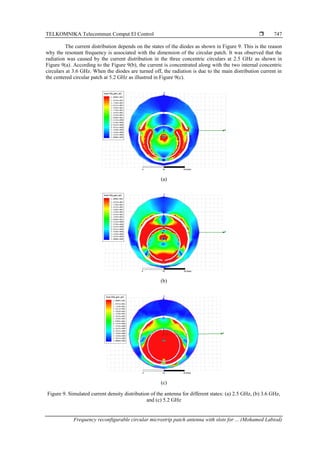 TELKOMNIKA Telecommun Comput El Control 
Frequency reconfigurable circular microstrip patch antenna with slots for ... (Mohamed Labiod)
747
The current distribution depends on the states of the diodes as shown in Figure 9. This is the reason
why the resonant frequency is associated with the dimension of the circular patch. It was observed that the
radiation was caused by the current distribution in the three concentric circulars at 2.5 GHz as shown in
Figure 9(a). According to the Figure 9(b), the current is concentrated along with the two internal concentric
circulars at 3.6 GHz. When the diodes are turned off, the radiation is due to the main distribution current in
the centered circular patch at 5.2 GHz as illustred in Figure 9(c).
(a)
(b)
(c)
Figure 9. Simulated current density distribution of the antenna for different states: (a) 2.5 GHz, (b) 3.6 GHz,
and (c) 5.2 GHz
 