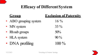 Efficacy of DifferentSystem
1
1
5/22/2021 Toxicology & Forensic Serology
Group
• ABO grouping system
• MN system
• Rhsub groups
• HLA system
• DNA profiling
Exclusion of Paternity
16 %
33 %
50%
90 %
100 %
 