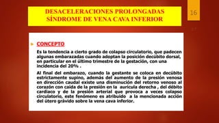 DESACELERACIONES PROLONGADAS
SÍNDROME DE VENA CAVA INFERIOR
 CONCEPTO
Es la tendencia a cierto grado de colapso circulatorio, que padecen
algunas embarazadas cuando adoptan la posición decúbito dorsal,
en particular en el último trimestre de la gestación, con una
incidencia del 20% .
Al final del embarazo, cuando la gestante se coloca en decúbito
estrictamente supino, además del aumento de la presión venosa
en dirección caudal existe una disminución del retorno venoso al
corazón con caída de la presión en la aurícula derecha , del débito
cardiaco y de la presión arterial que provoca a veces colapso
circulatorio, este fenómeno es atribuido a la mencionada acción
del útero grávido sobre la vena cava inferior.
3
F
ix
16
 