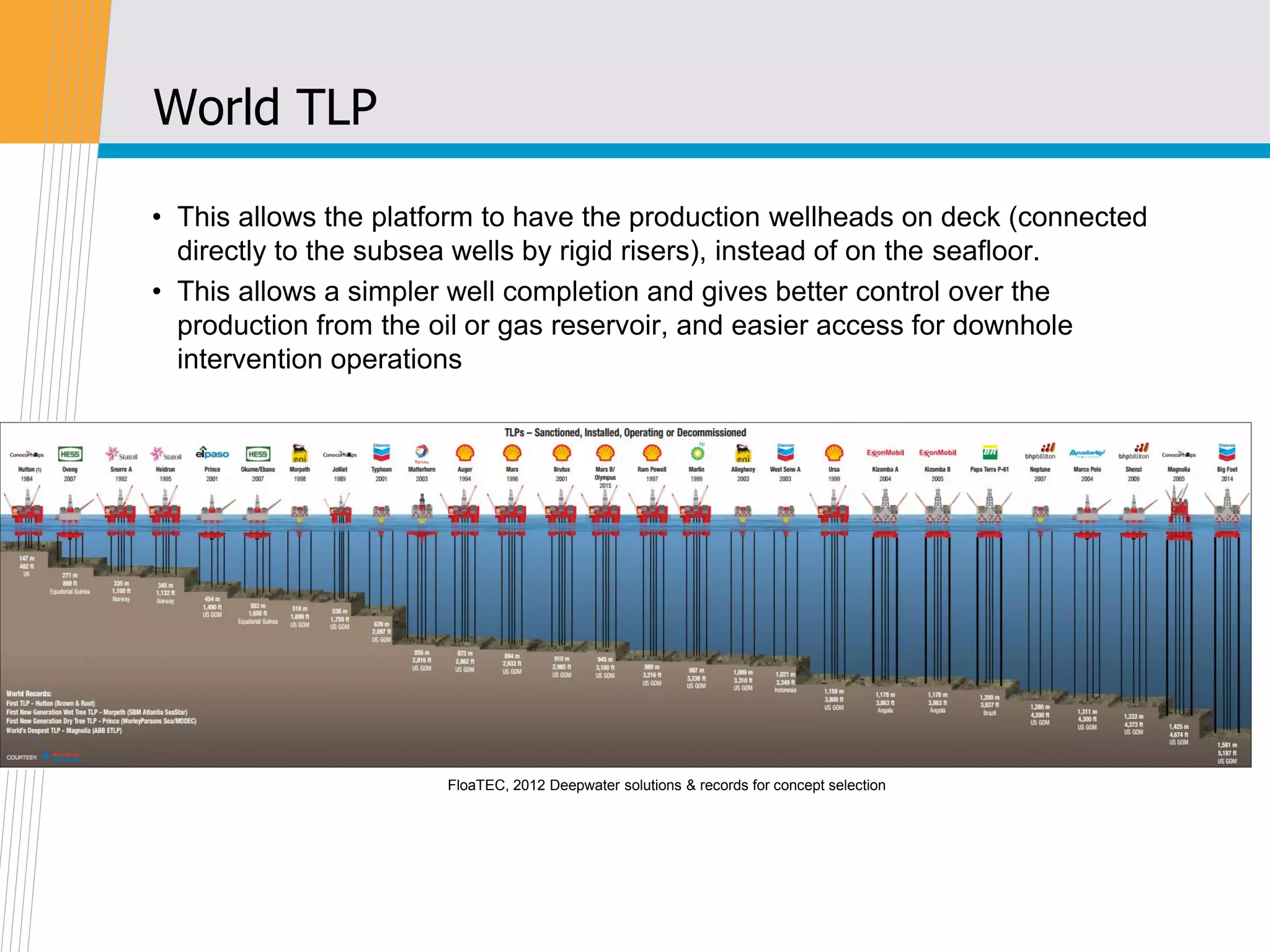 Offshore platforms | PDF