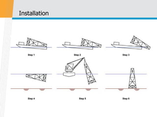 Offshore platforms | PDF
