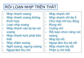 - Nhịp nhanh xoang
- Nhịp nhanh xoang không
thích hợp
- Loạn nhịp xoang
- Nhịp nhanh vào lại tại nút
xoang
- Nhịp nhanh kịch phát trên
thất
- Nhịp chậm xoang
- Nghĩ xoang, ngưng xoang
- Ngoại tâm thu nhĩ
RỐI LOẠN NHỊP TRÊN THẤT
- Nhịp nhanh nhĩ
- Nhịp nhanh nhĩ đa ổ
- Chủ nhịp nhĩ lưu động
- Rung nhĩ
- Cuồng nhĩ
- Rối loạn chức năng nút
xoang
- Nhịp bộ nối
- Ngoại tâm thu bộ nối
- Nhịp nhanh bộ nối
- Phân ly nhĩ thất
 