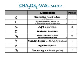 CHA2DS2-VASc score
 