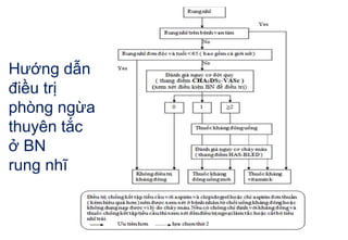 Hướng dẫn
điều trị
phòng ngừa
thuyên tắc
ở BN
rung nhĩ
 