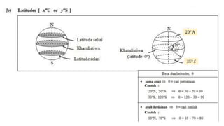 Sphere Earth Math SUEC 高中 Adv Maths (Earth as Sphere) (Part 1).pptx
