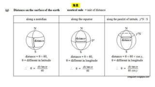 Sphere Earth Math SUEC 高中 Adv Maths (Earth as Sphere) (Part 1).pptx