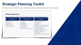 Strategic Planning Toolkit
Created by ex-McKinsey, Deloitte & BCG Management Consultants.
 