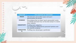 PERSONALITY TYPE.pptx