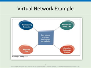 Fundamentals of Organization Structure | PPTX