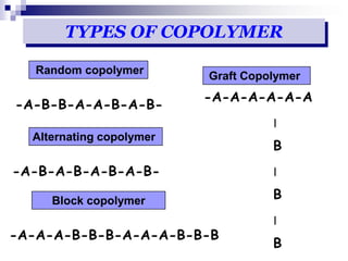 6. introduction TO POLYMER.pdf