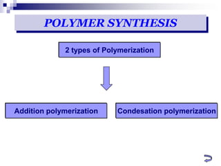 6. introduction TO POLYMER.pdf