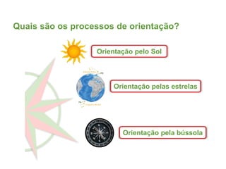 Orientação pelo Sol
Orientação pelas estrelas
Orientação pela bússola
Quais são os processos de orientação?
 