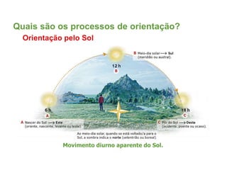 Movimento diurno aparente do Sol.
Orientação pelo Sol
Quais são os processos de orientação?
 