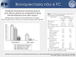 Bronquiectasia não é FC
Athanazio R et al. Should the bronchiectasis treatment given to cystic fibrosis patients be extrapolated to those with bronchiectasis
from other causes? J bras Pneumol, 36. 2010
 