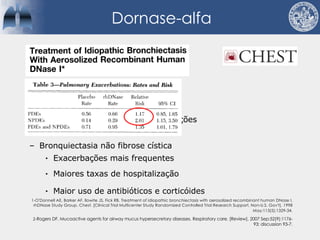 Dornase-alfa
– Fibrose cística
‣ Melhora função pulmonar
‣ Diminui frequência de exacerbações
– Bronquiectasia não fibrose cística
‣ Exacerbações mais frequentes
‣ Maiores taxas de hospitalização
‣ Maior uso de antibióticos e corticóides
1-O'Donnell AE, Barker AF, Ilowite JS, Fick RB. Treatment of idiopathic bronchiectasis with aerosolized recombinant human DNase I.
rhDNase Study Group. Chest. [Clinical Trial Multicenter Study Randomized Controlled Trial Research Support, Non-U.S. Gov't]. 1998
May;113(5):1329-34.
2-Rogers DF. Mucoactive agents for airway mucus hypersecretory diseases. Respiratory care. [Review]. 2007 Sep;52(9):1176-
93; discussion 93-7.
 