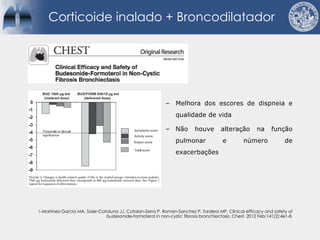 1-Martinez-Garcia MA, Soler-Cataluna JJ, Catalan-Serra P, Roman-Sanchez P, Tordera MP. Clinical efficacy and safety of
budesonide-formoterol in non-cystic fibrosis bronchiectasis. Chest. 2012 Feb;141(2):461-8.
– Melhora dos escores de dispneia e
qualidade de vida
– Não houve alteração na função
pulmonar e número de
exacerbações
Corticoide inalado + Broncodilatador
 